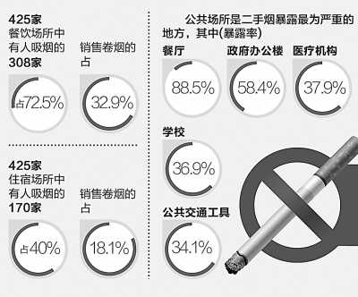 餐饮社会人口_人口迁移与社会发展(3)