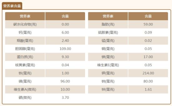 五花肉营养素含量表