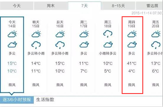 济宁天气预报 乌龙 周四竟有41℃ 气象局
