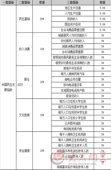 中国地级市人均gdp_网传中国最穷的20个地级市排名阜阳挤进前十位列第8(2)