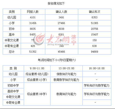 小学教师资格证_教师资格证报名入口_2016教师资格证考试科目