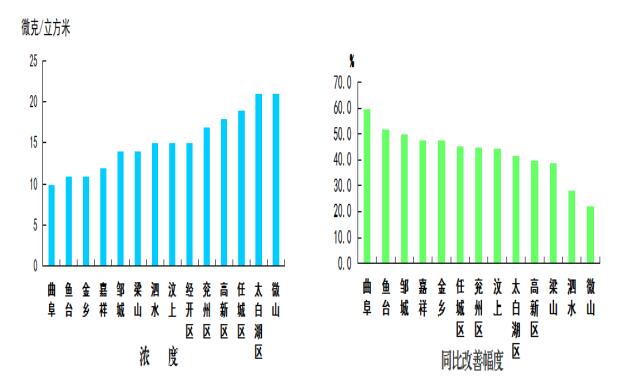 山东济宁鱼台县gdp_5个山东人都很少到过的山东县份 你到过几个