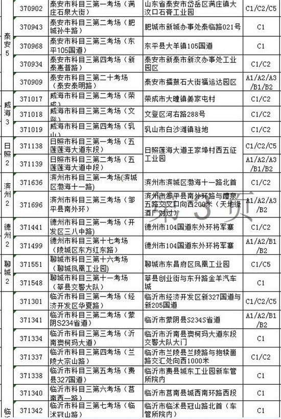 济宁人口普查结果_2012届山东省济宁市梁山二中高三12月月考地理试卷(2)