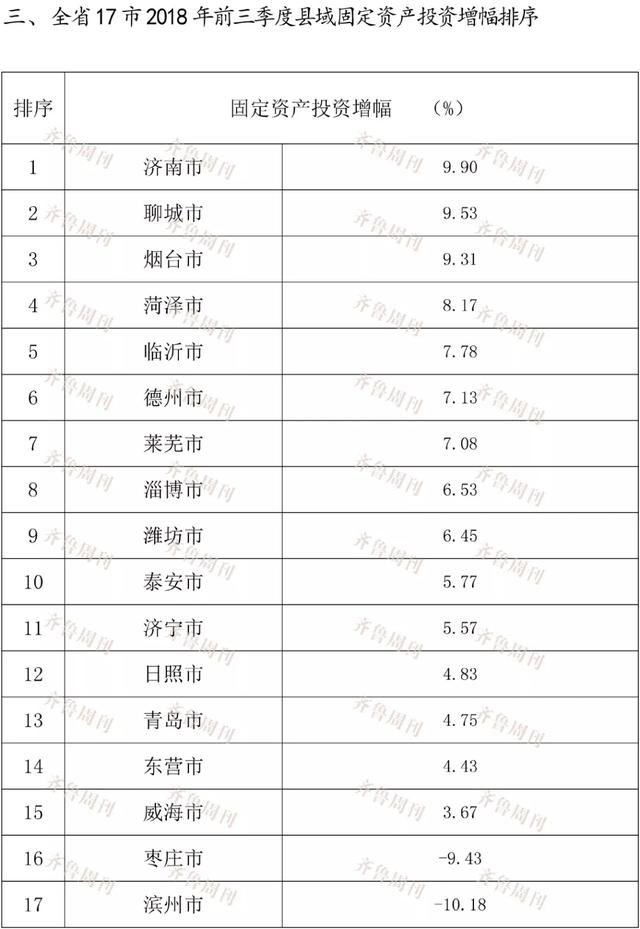 济宁gdp省内排第几_甘肃兰州与湖北襄阳的2019年GDP出炉,两者成绩如何