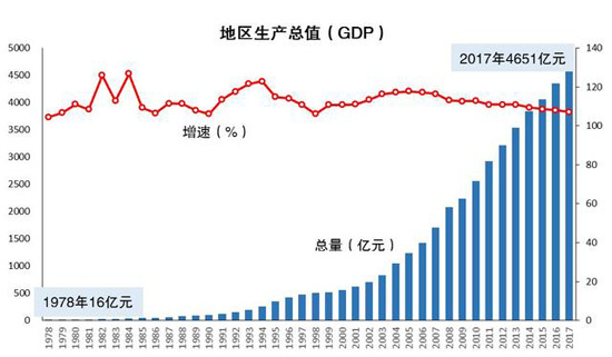 济宁202o年GDP_2018年山东省地方GDP排行,青岛双第一,济南和烟台争第二(3)