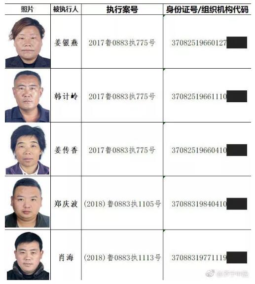 济宁又有22名"老赖"名单曝光 看看有你认识的吗?