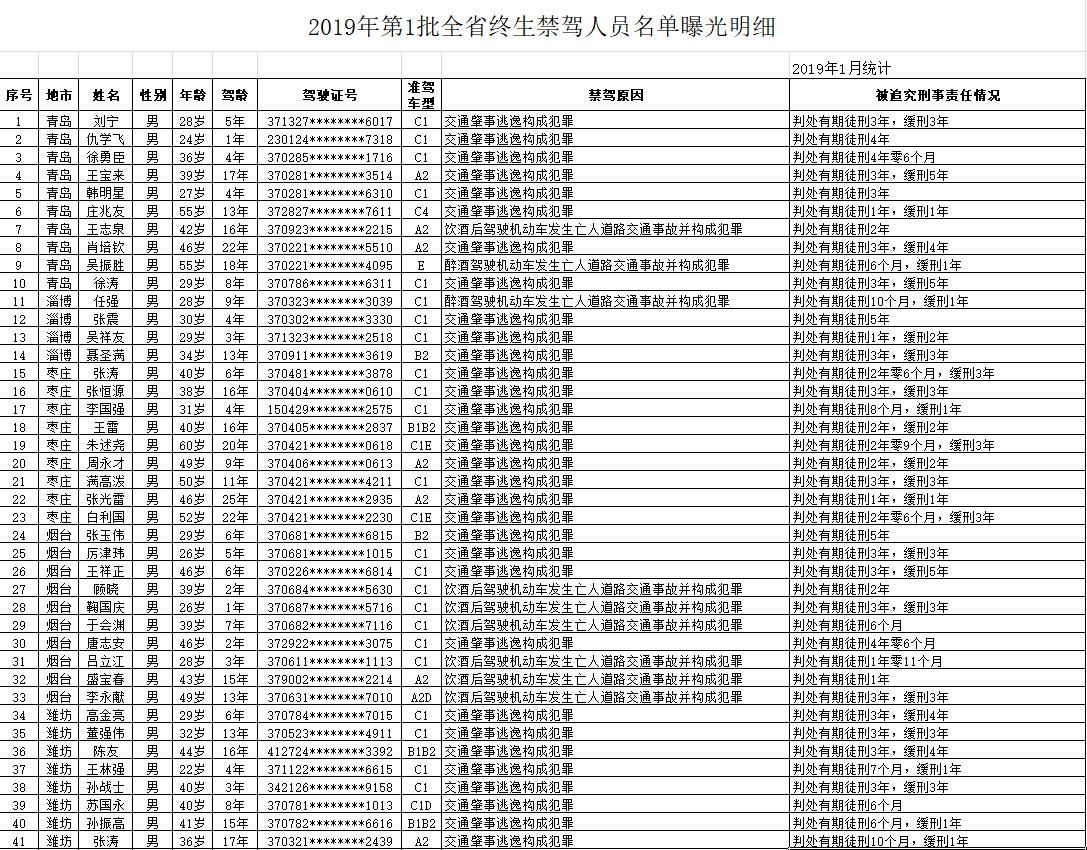 2019年山东人口总数_2018中国人口图鉴总人数 2019中国人口统计数据(2)