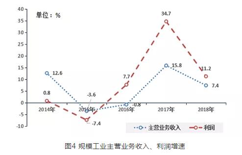 济宁gdp和泰安gdp_鲁南五市前三季度GDP、财政收入:临沂稳压济宁,枣庄复苏(2)