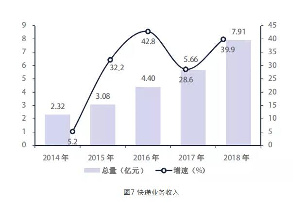 济宁经济开发区幼儿园控制总量报名统计(3)