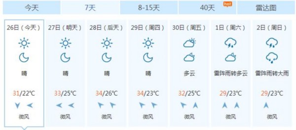 山东半岛地区有雷雨 本周济南聊城最高