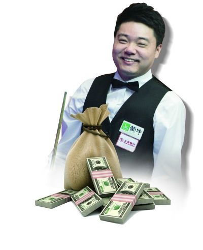 奖金排名丁俊晖高居世界第一 临时排名升至第