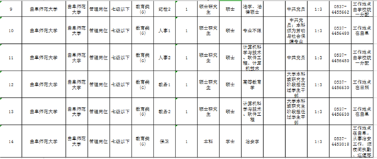 曲阜人口_曲阜人,您家如有这些问题户口请尽快申报办理