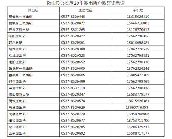 微山县人口数_微山县面积人口(2)