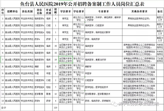 鱼台县人口多少_鱼台县的人口(2)