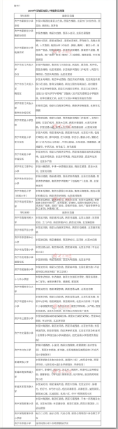 济宁任城区2018年中小学学区范围公布8月1日起进行网上报名