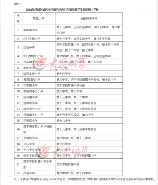 济宁任城区2018年中小学学区范围公布8月1日起进行网上报名