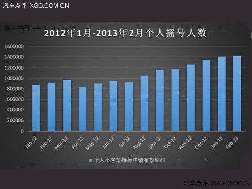 人口统计图_人口增长统计图