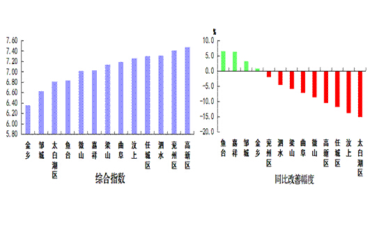 2021年济宁县市区GDP_济宁县市区人均GDP最新排名出炉