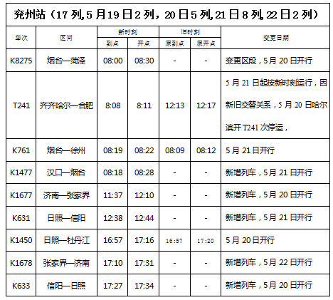 5月20日起 兖州火车站将实行新列车运行图