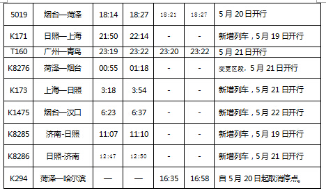 5月20日起 兖州火车站将实行新列车运行图