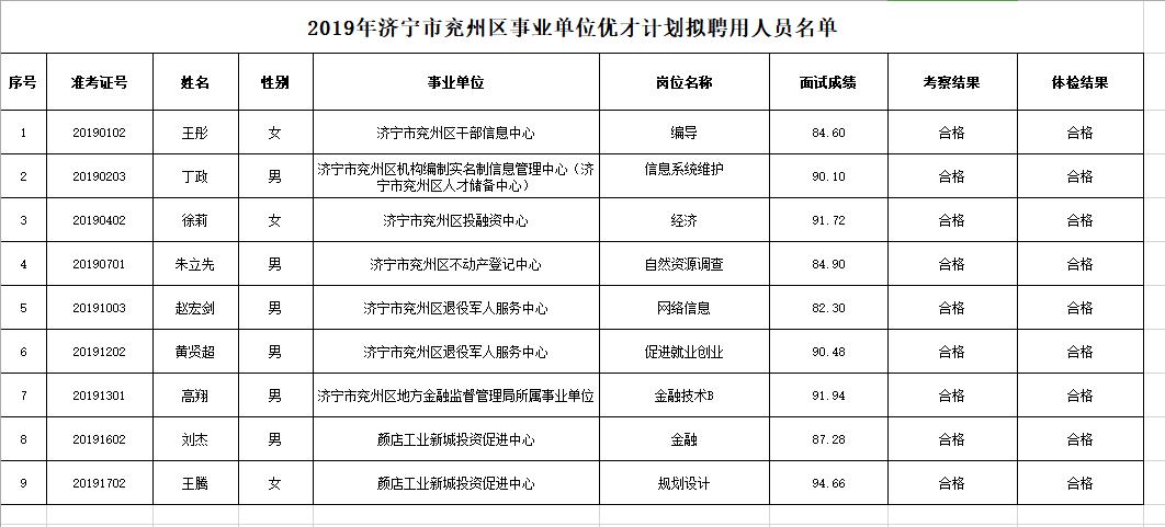 快看 兖州"优才计划"拟聘用人员名单公示